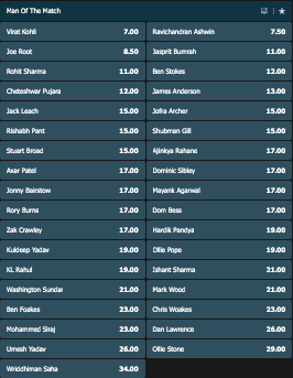 Test Cricket Betting - Man of the match list