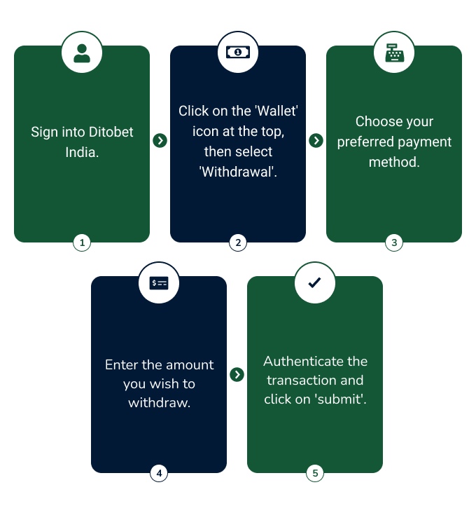 Step by step on how to withdraw money on Ditobet