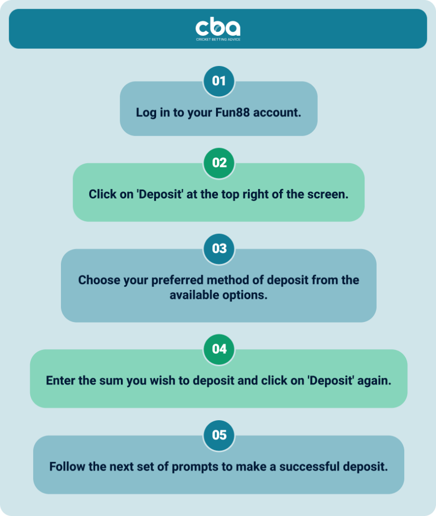 How to deposit on Fun88