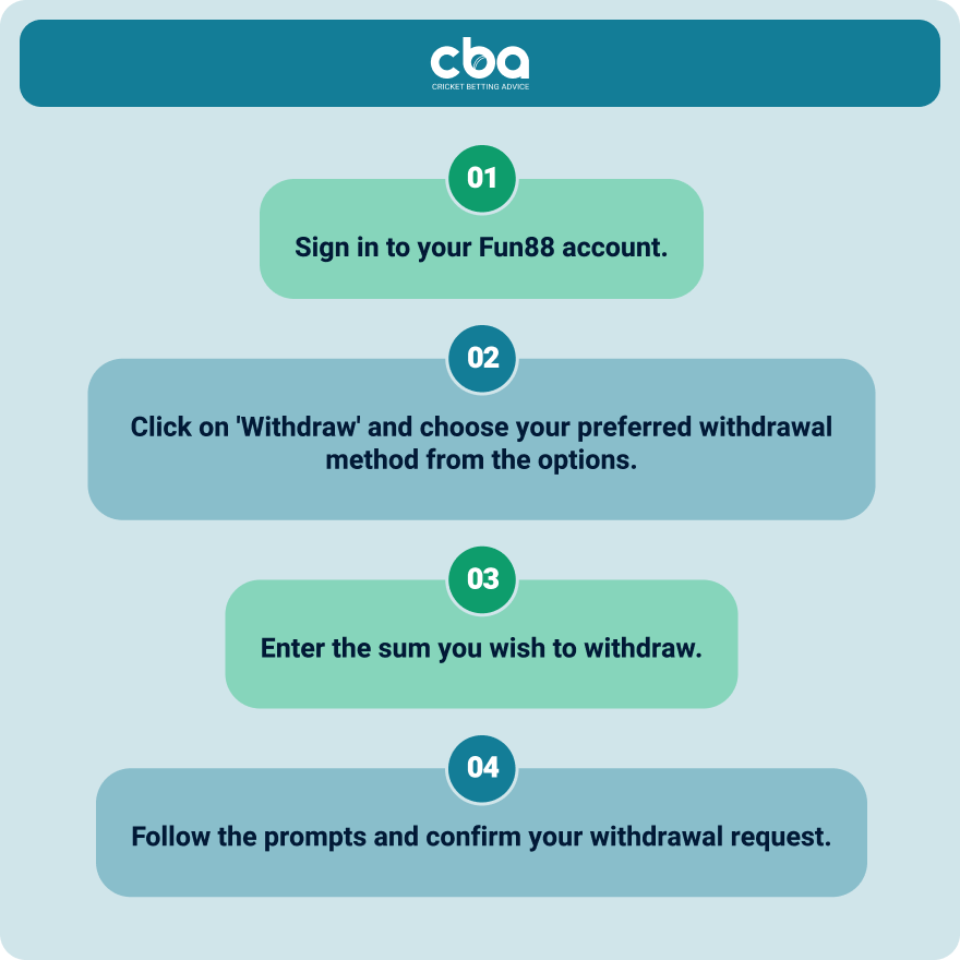 How to withdraw on Fun88