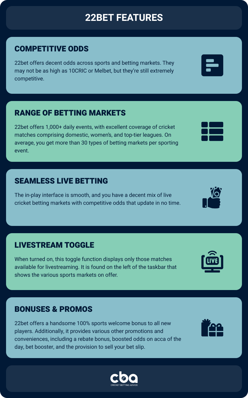 22Bet Features Infographic